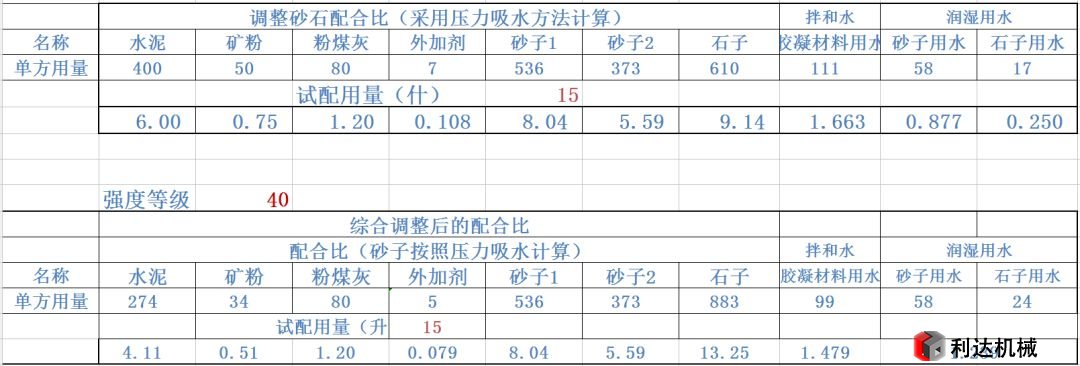 机制砂配置