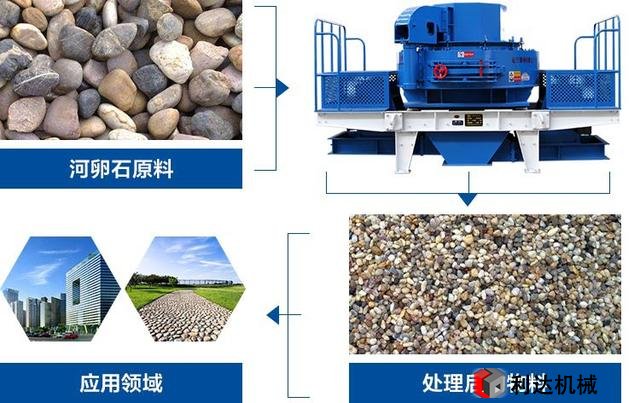 河卵石制砂机